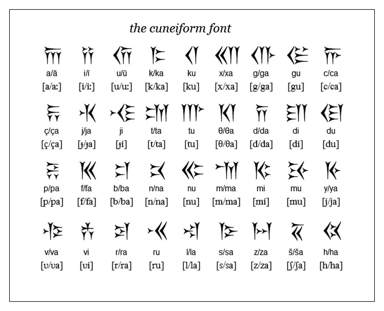 Cuneiform alphabet 